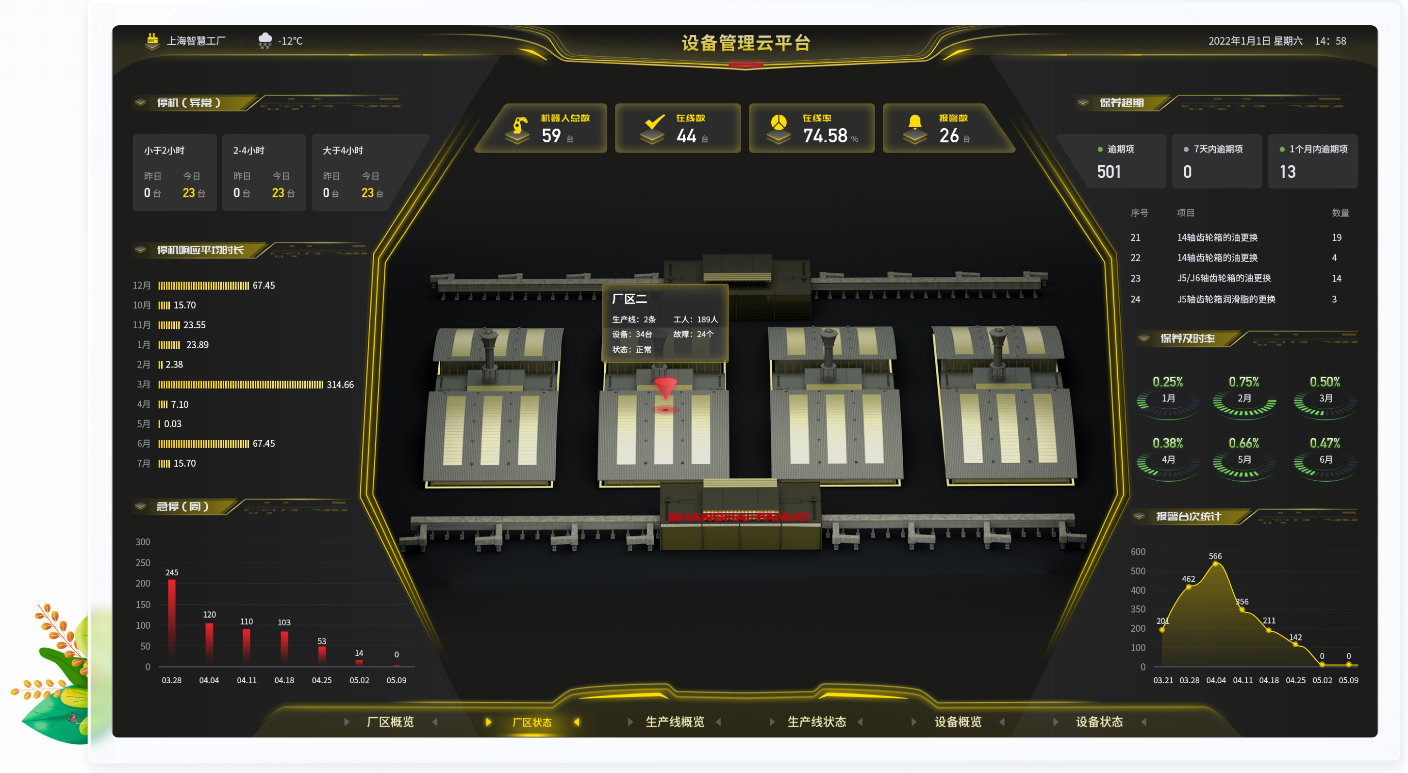 設計亮點：UI設計、大屏設計、交互設計效果欣賞