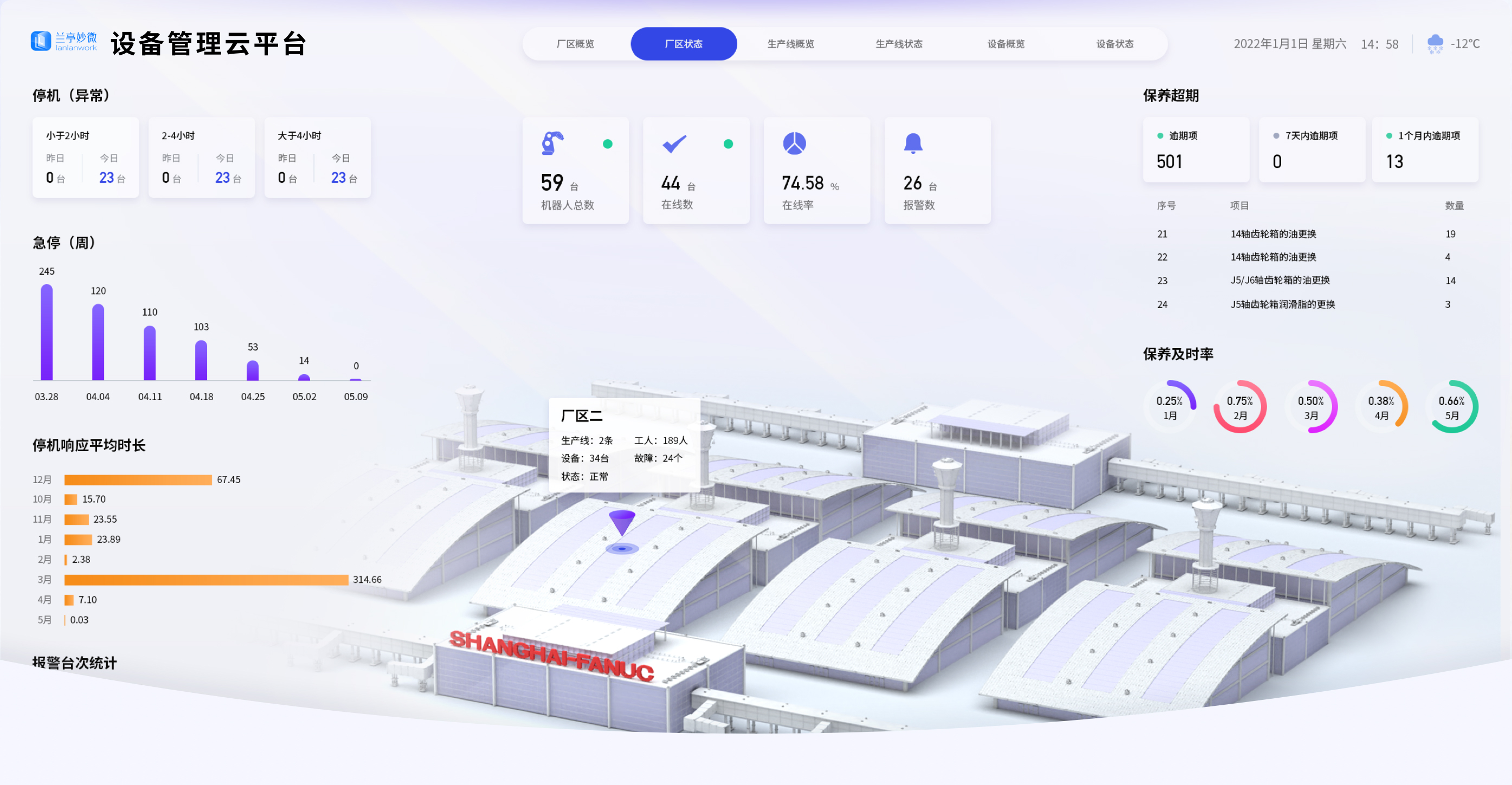項目概述：UI設計、大屏設計、交互設計、產品定位、目標用戶、設計風格,效果欣賞