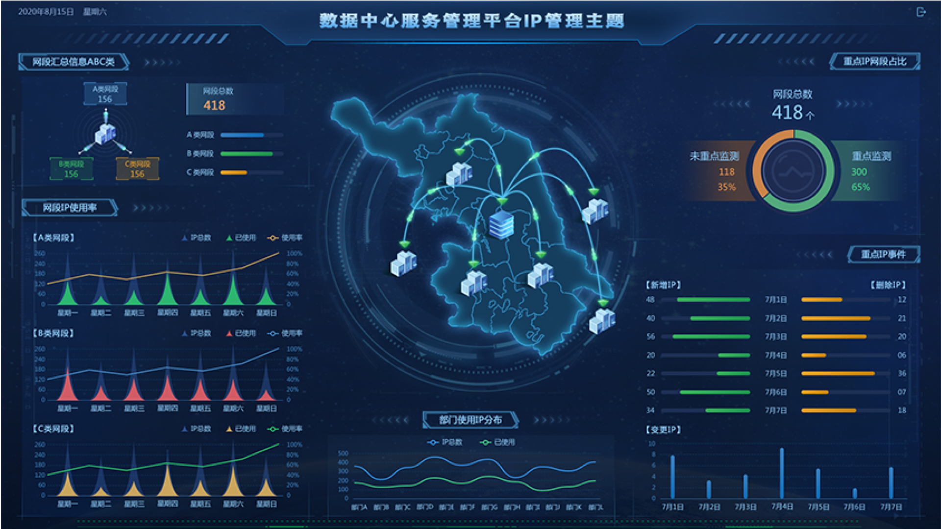 數據中心監控大屏,大屏可視化設計,大屏ui設計,UI設計、大屏設計、交互設計效果欣賞
