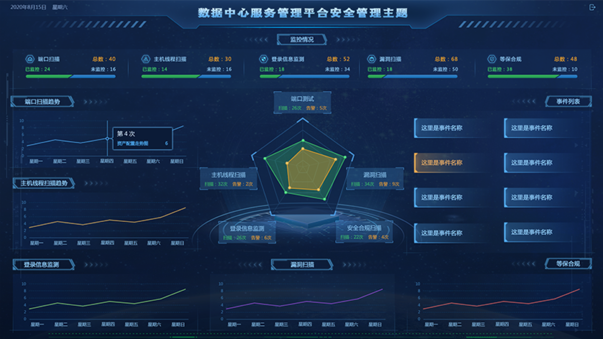 數據中心監控大屏,大屏可視化設計,大屏ui設計,UI設計、大屏設計、交互設計效果欣賞