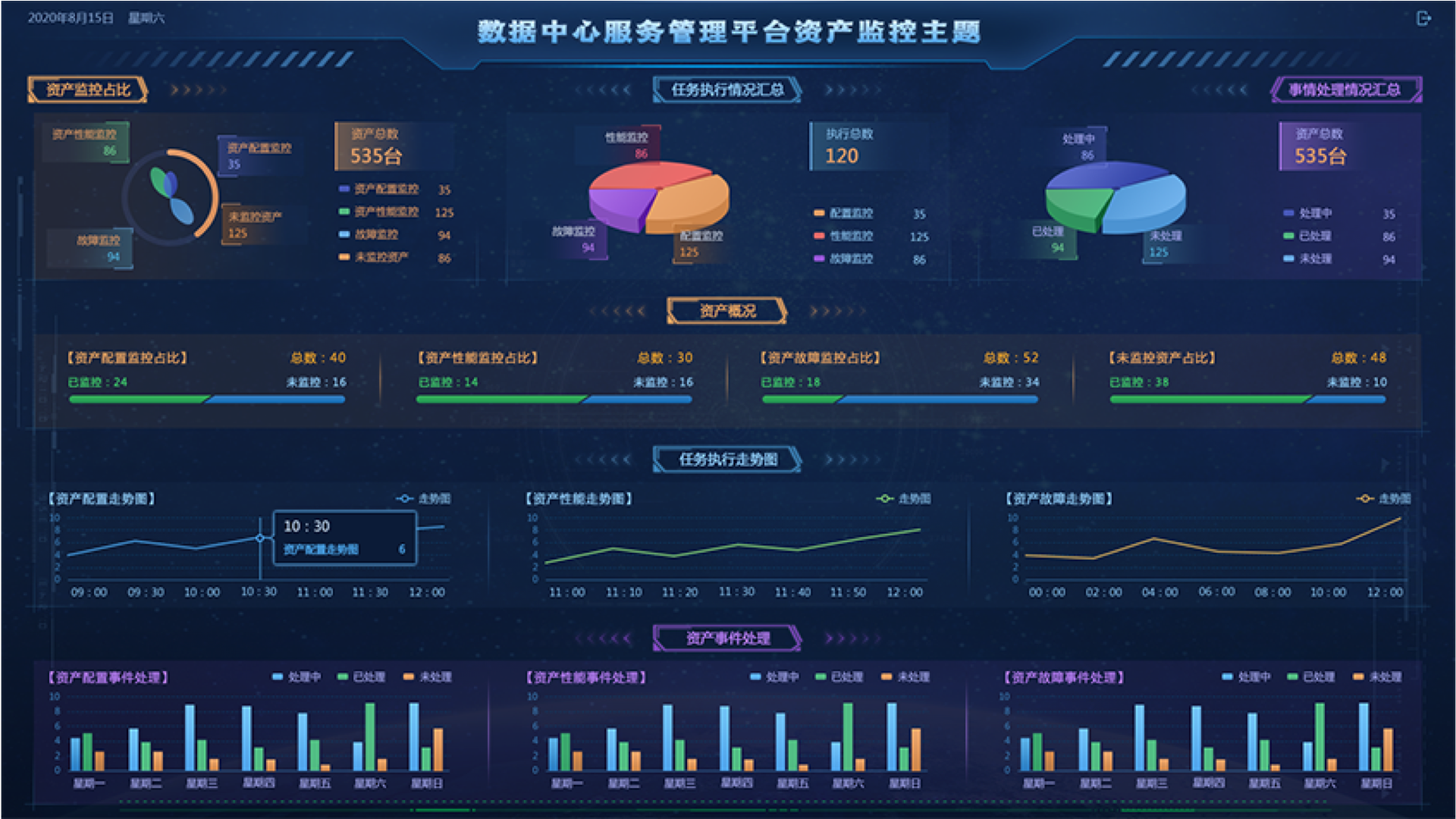 數據中心監控大屏,大屏可視化設計,大屏ui設計,UI設計、大屏設計、交互設計效果欣賞