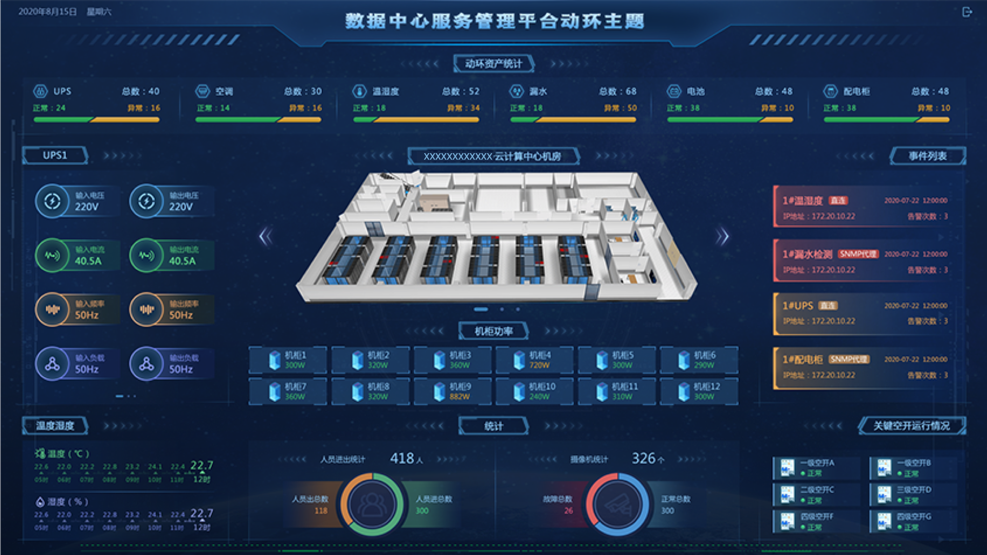 數據中心監控大屏,大屏可視化設計,大屏ui設計,UI設計、大屏設計、交互設計效果欣賞
